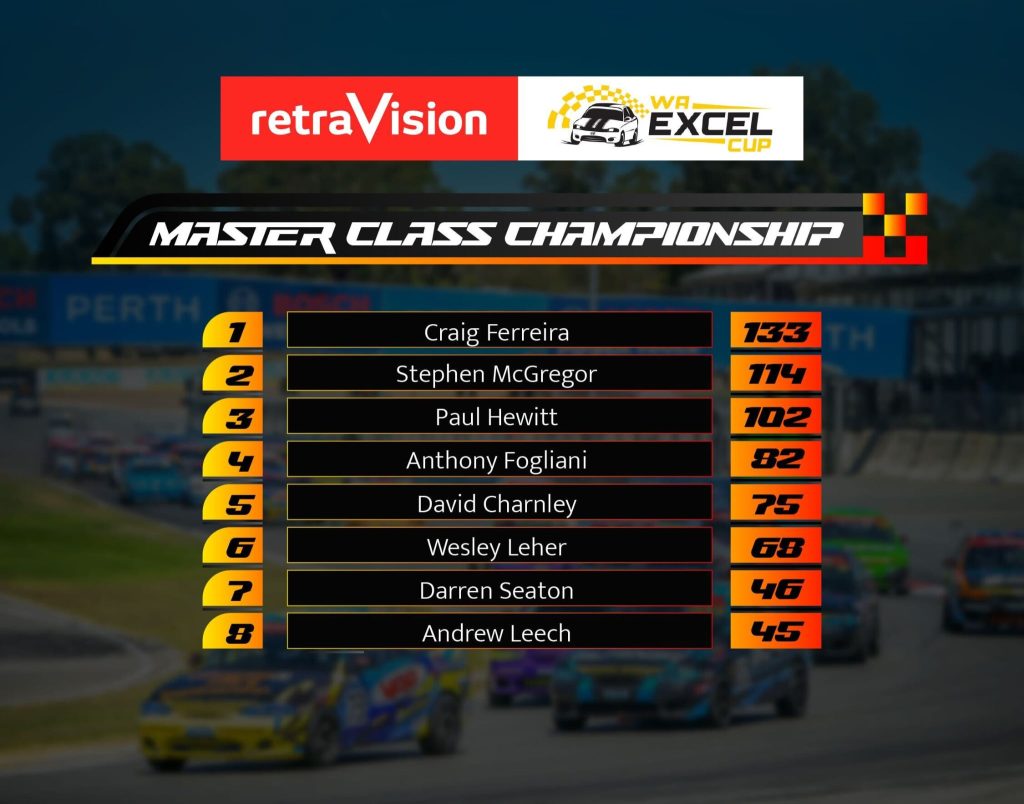 Excel Racing Points Mar 2026